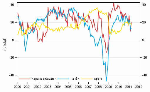 Figurbilaga 7. Tidpunktens frdelaktighet fr att