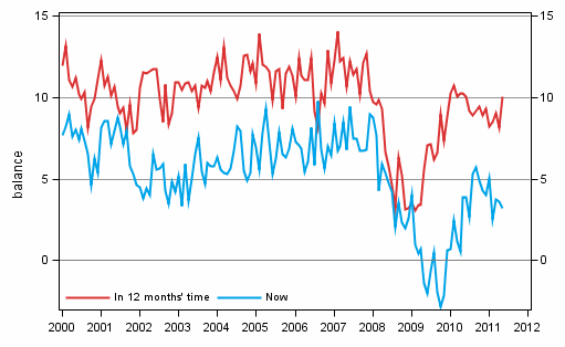 Appendix figure 3. Own economy