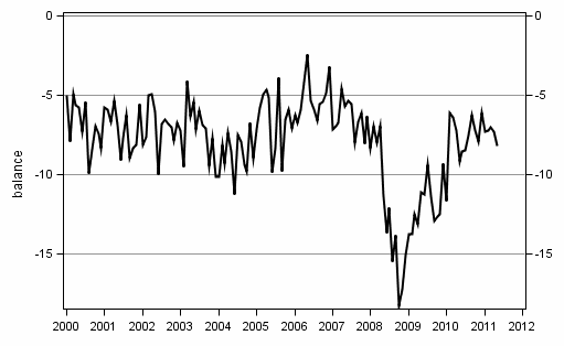 Appendix figure10. Spending on durable goods, next 12 months vs last 12 months