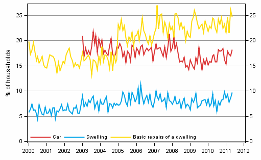 Appendix figure 11. Intentions to buy, next 12 months