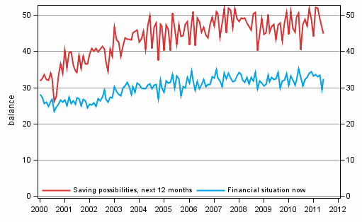 Appendix figure 8. Household's financial situation