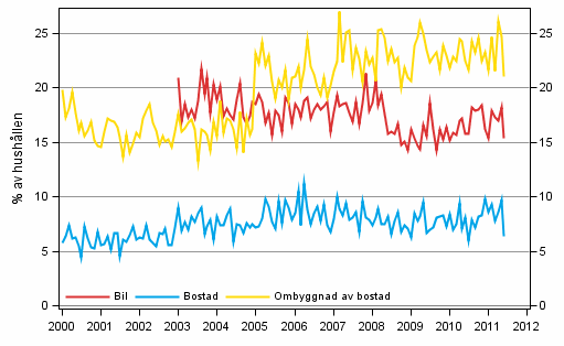 Figurbilaga 11. Hushllets avsikter att kpa, inom 12 mnader