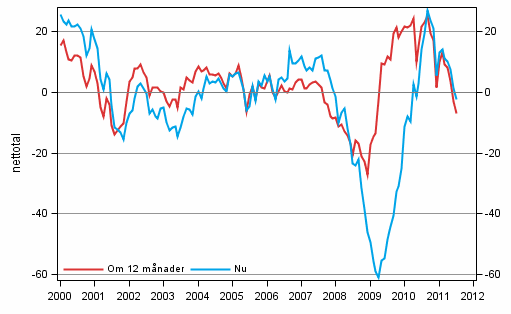 Figurbilaga 4. Finland's ekonomi 