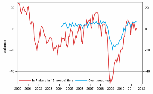 Appendix figure 6. Unemployment