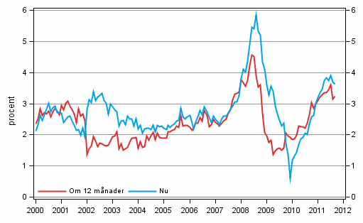 Figurbilaga 5. Inflation