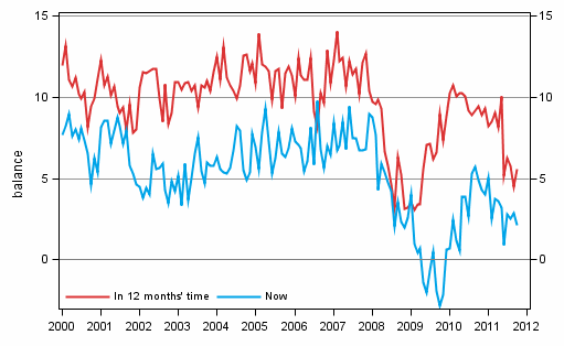 Appendix figure 3. Own economy