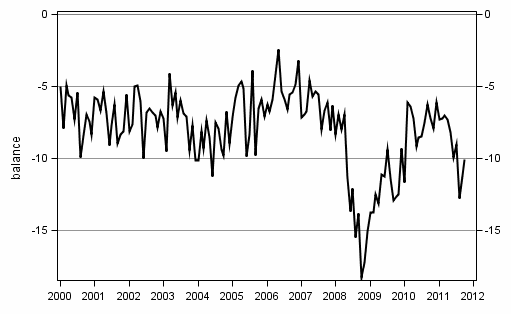 Appendix figure10. Spending on durable goods, next 12 months vs last 12 months