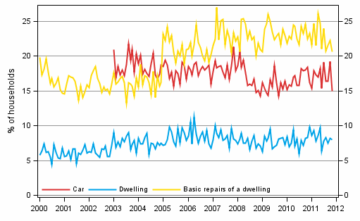 Appendix figure 11. Intentions to buy, next 12 months