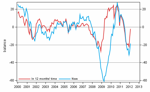 Appendix figure 4. Finland's economy