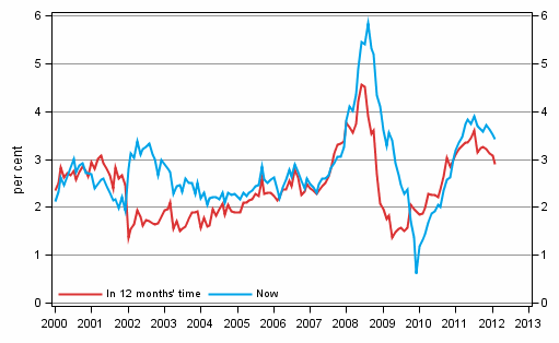 Appendix figure 5. Inflation