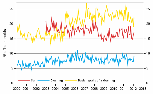 Appendix figure 11. Intentions to buy, next 12 months