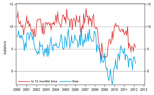 Appendix figure 3. Own economy