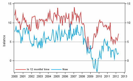 Appendix figure 3. Own economy