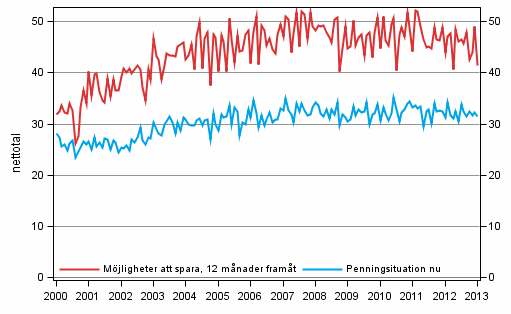 Figurbilaga 8. Hushållets penningsituation