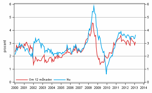 Figurbilaga 5. Inflationen