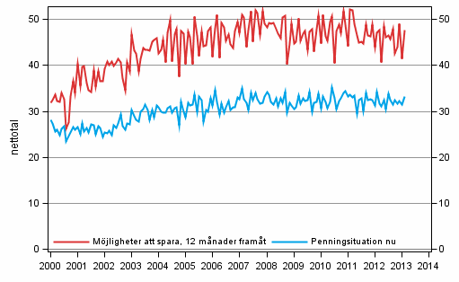 Figurbilaga 8. Hushållets penningsituation