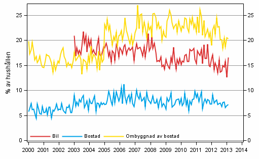 Figurbilaga 11. Hushllets avsikter att kpa, inom 12 mnader