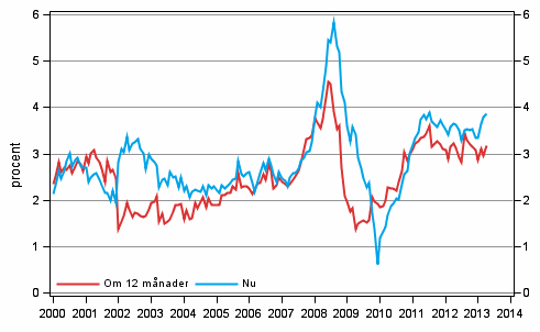 Figurbilaga 5. Inflationen