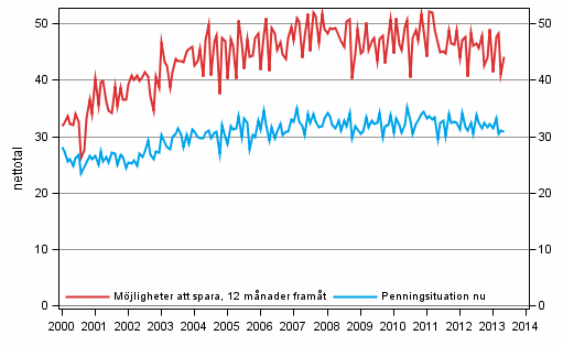 Figurbilaga 8. Hushållets penningsituation