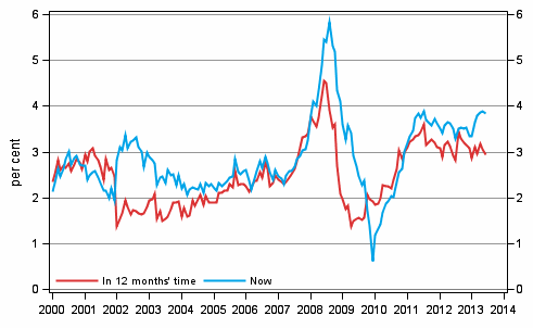 Appendix figure 5. Inflation