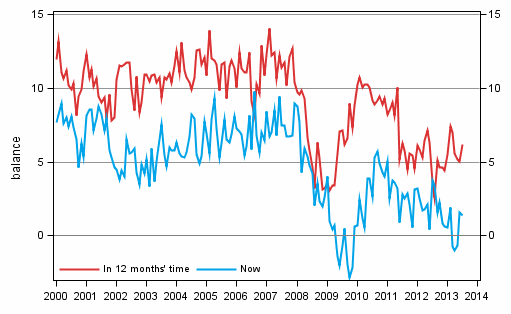 Appendix figure 3. Own economy