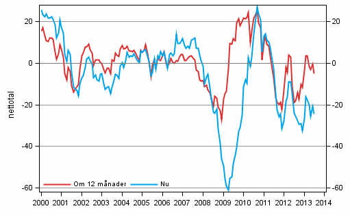 Figurbilaga 4. Finlands ekonomi 