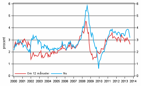 Figurbilaga 5. Inflationen