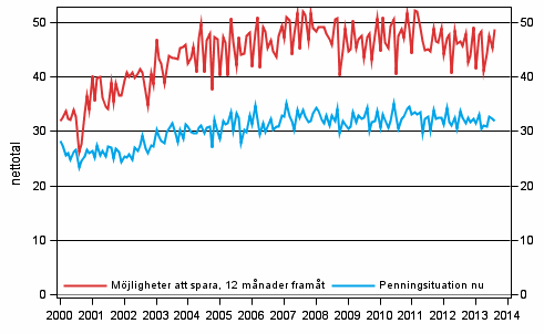 Figurbilaga 8. Hushållets penningsituation