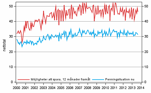 Figurbilaga 8. Hushållets penningsituation