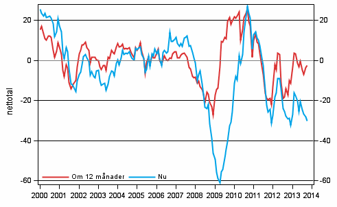 Figurbilaga 4. Finlands ekonomi 