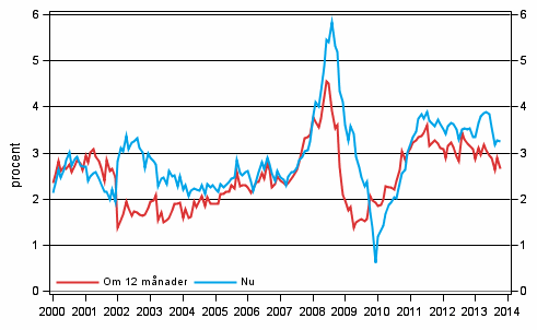 Figurbilaga 5. Inflationen