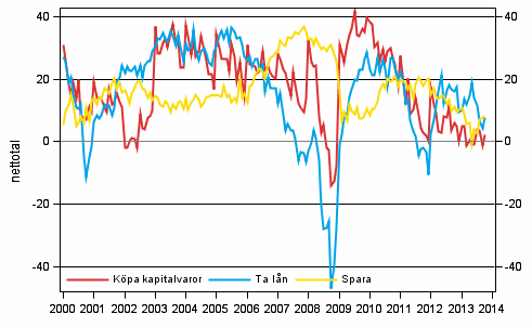 Figurbilaga 7. Tidpunktens frdelaktighet fr att