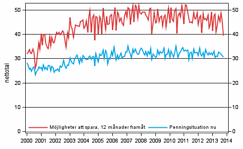 Figurbilaga 8. Hushllets penningsituation