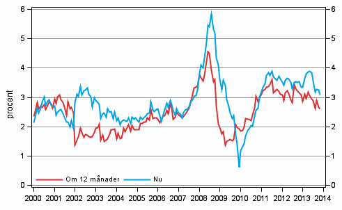 Figurbilaga 5. Inflationen