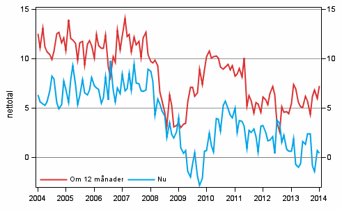 Figurbilaga 3. Egen ekonomi