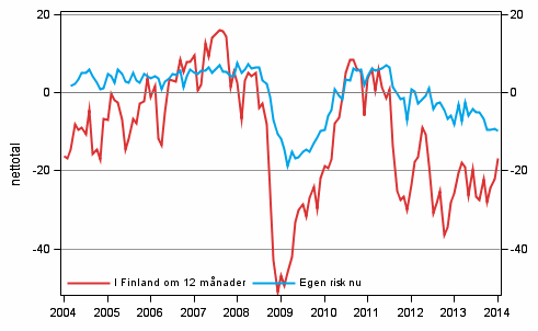 Figurbilaga 6. Arbetslsheten