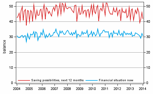 Appendix figure 8. Household's financial situation