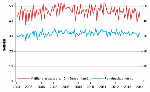 Figurbilaga 8. Hushållets penningsituation