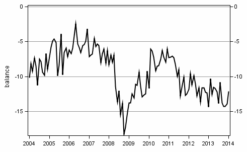 Appendix figure10. Spending on durables, next 12 months vs last 12 months