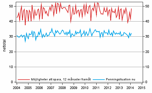 Figurbilaga 8. Hushållets penningsituation