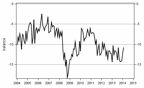 Appendix figure10. Spending on durables, next 12 months vs last 12 months