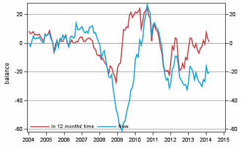 Appendix figure 4. Finland's economy