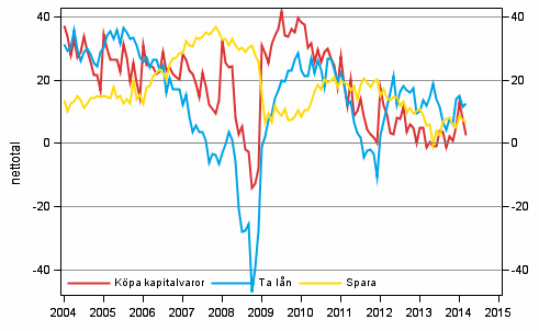 Figurbilaga 7. Tidpunktens frdelaktighet fr att