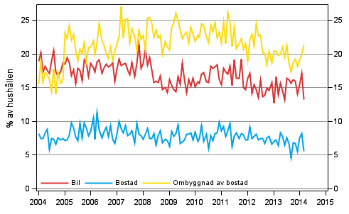 Figurbilaga 11. Hushllets avsikter att kpa, inom 12 mnader