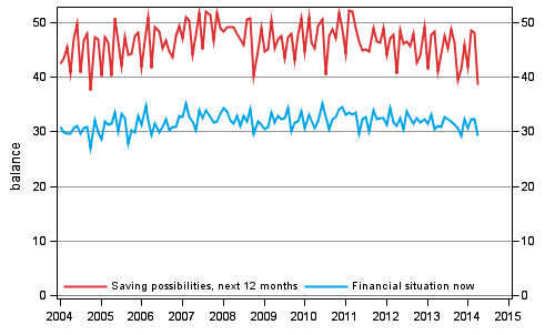 Appendix figure 8. Household's financial situation