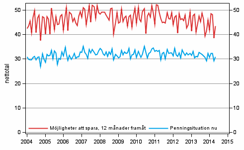 Figurbilaga 8. Hushållets penningsituation