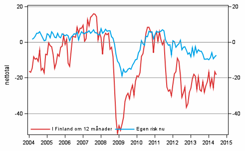 Figurbilaga 6. Arbetslsheten