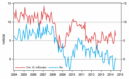 Figurbilaga 3. Egen ekonomi