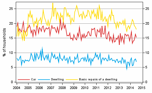 Appendix figure 11. Household's intentions to buy, next 12 months