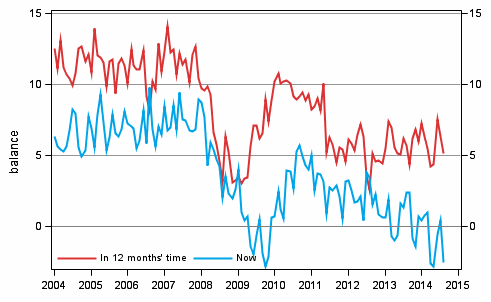 Appendix figure 3. Own economy